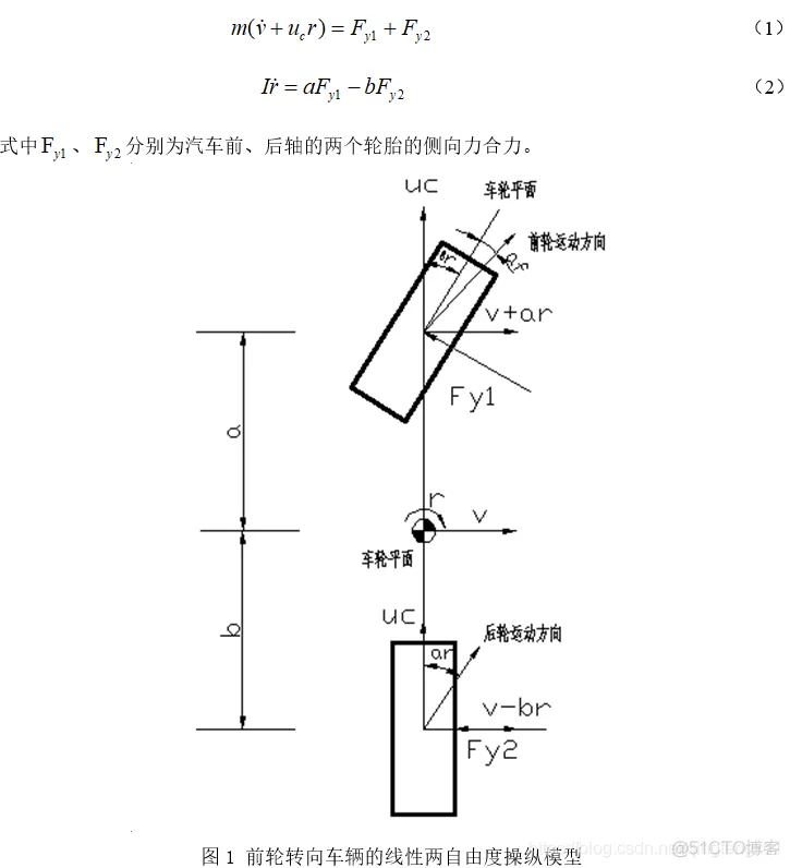 MATLAB的汽车操纵稳定性仿真分析_matlab